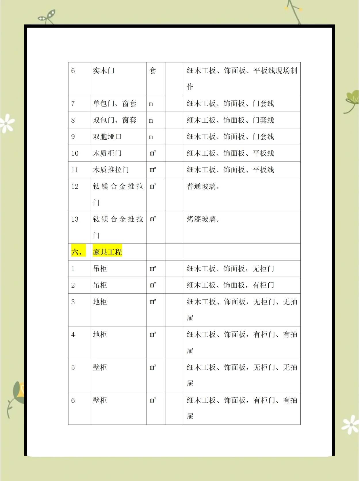 室内装修项目明细表概述与编制指南