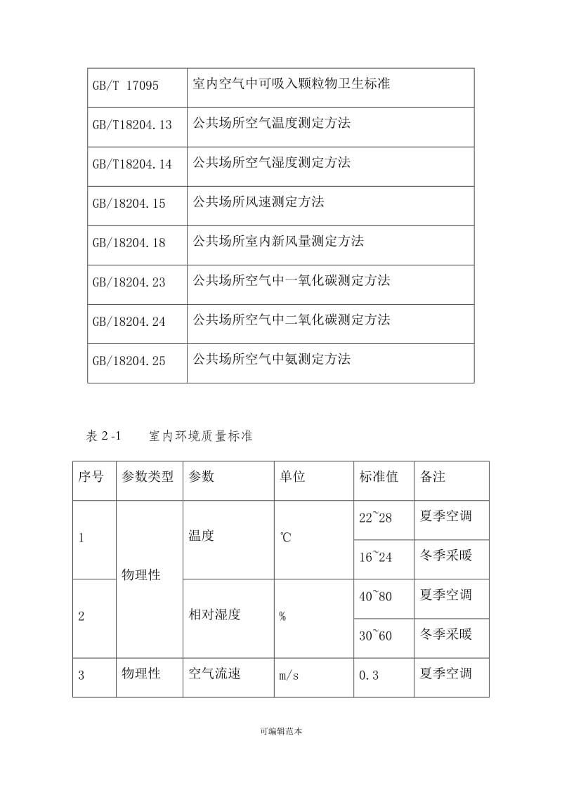 室内装饰工程环境检测标准 保障健康居住环境的关键
